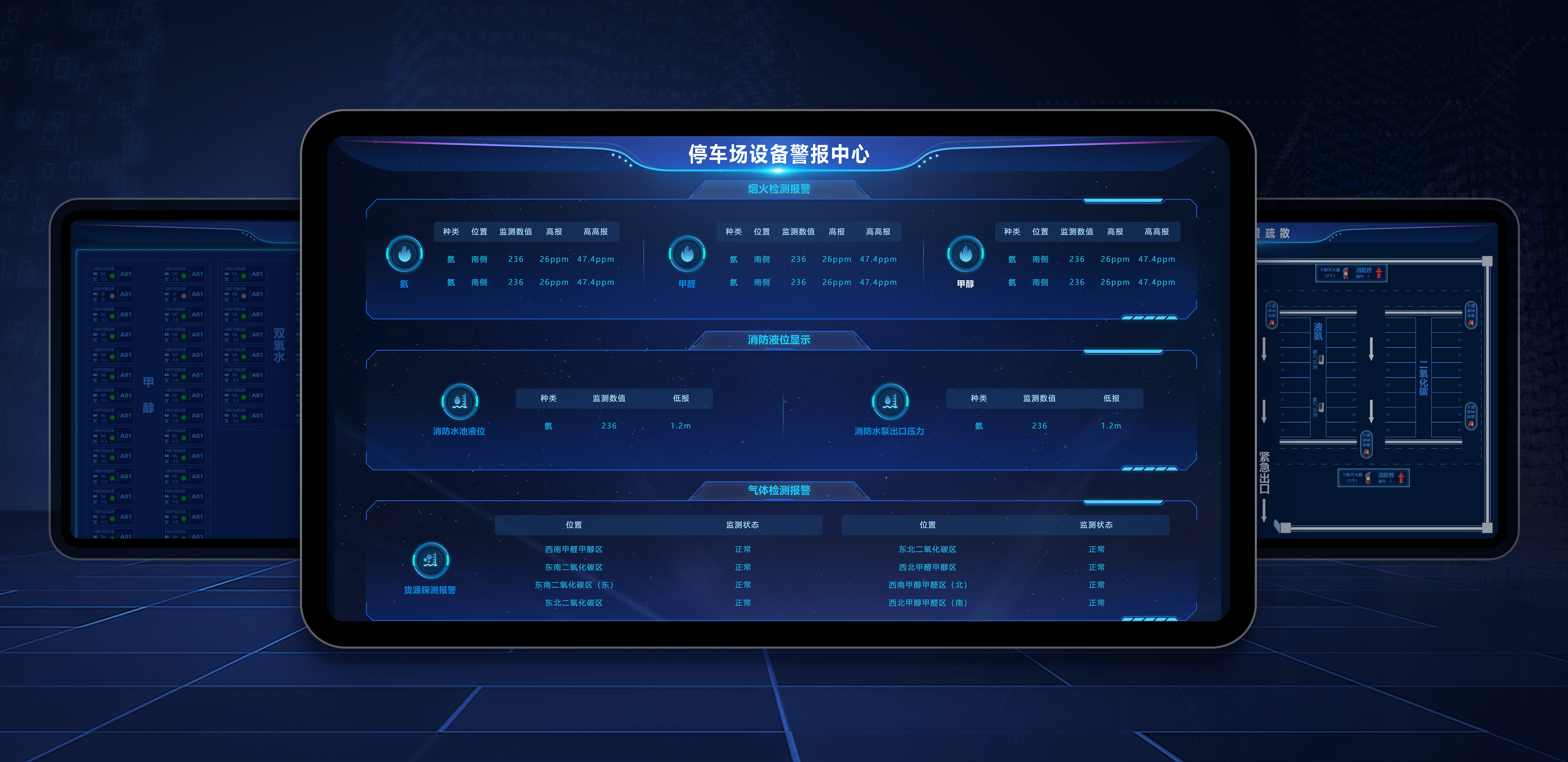 Hazardous Chemicals Parking Management System Hazardous Chemicals Parking Management System