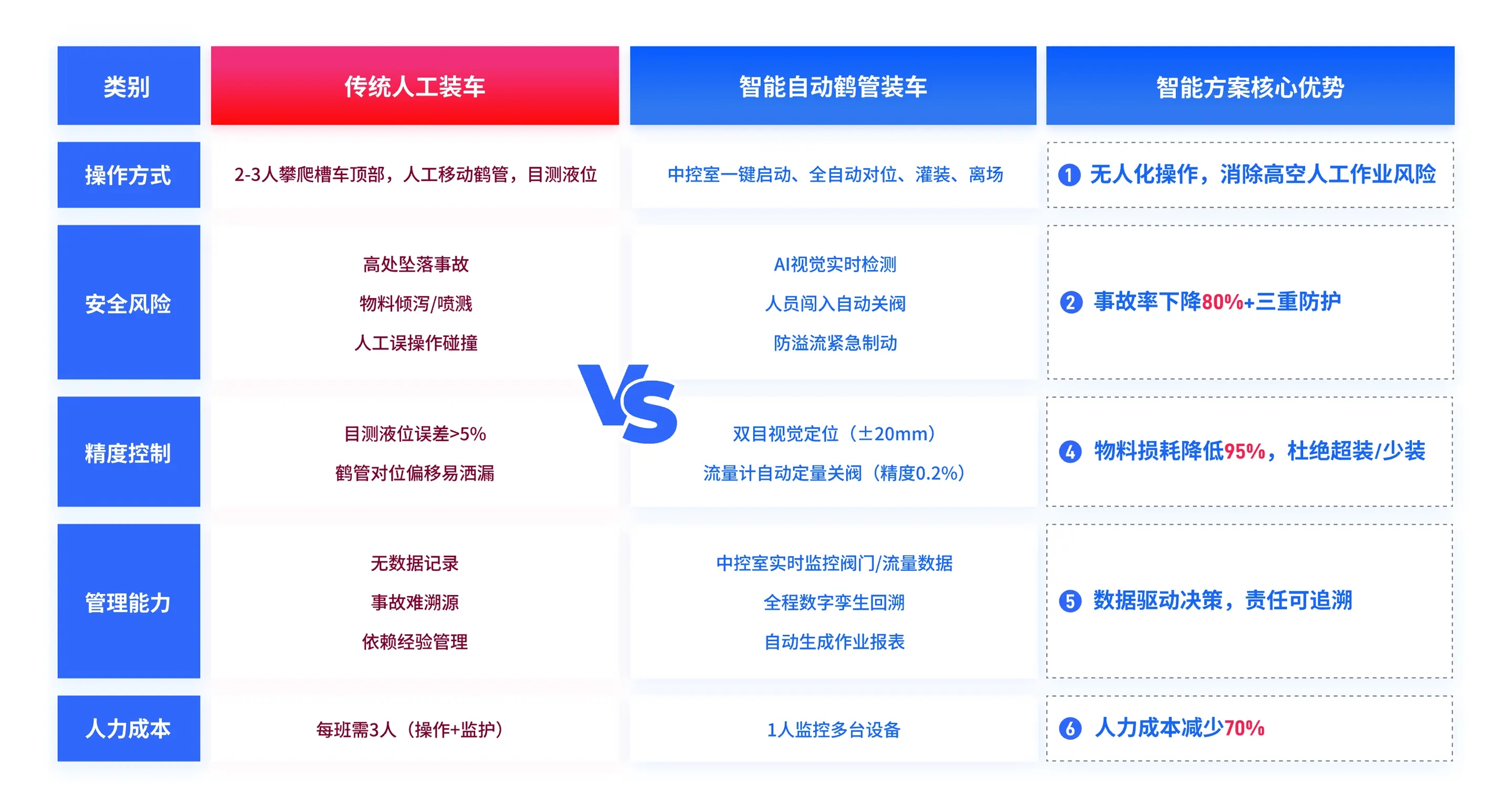 Intelligent Arm Loading System Intelligent Arm Loading System