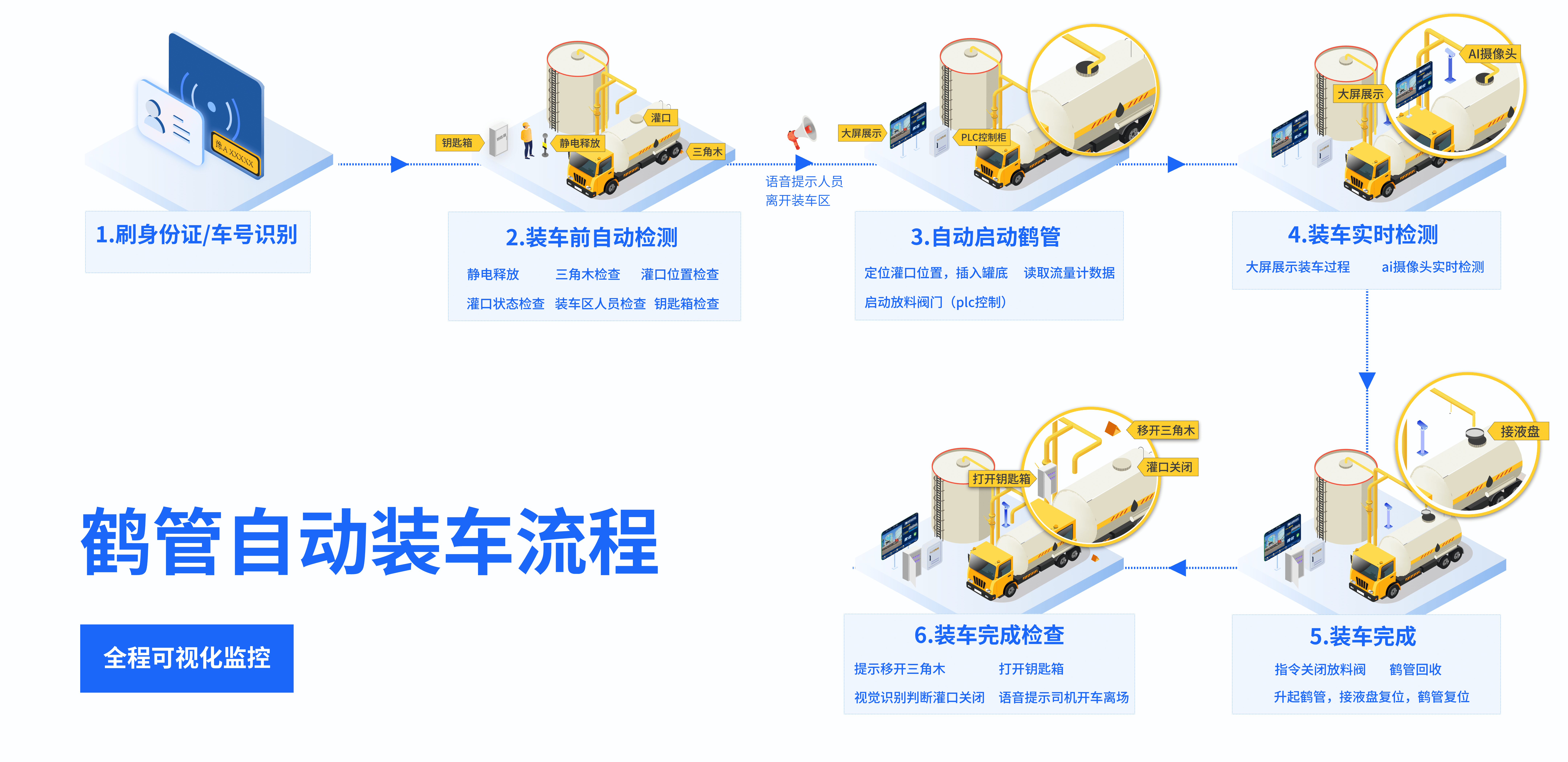 Intelligent Arm Loading System Intelligent Arm Loading System